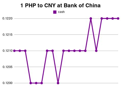 1 PHP 兑换为 CNY .